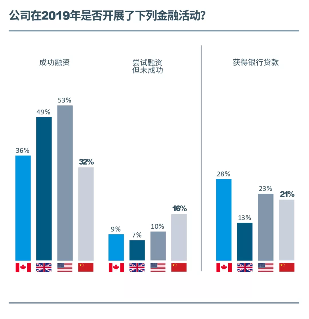 必发bifa资源-官网_《2020中国科创企业展望报告》正式宣布，，，乱云飞渡仍从容，，，科创迎接新十年-行业资讯